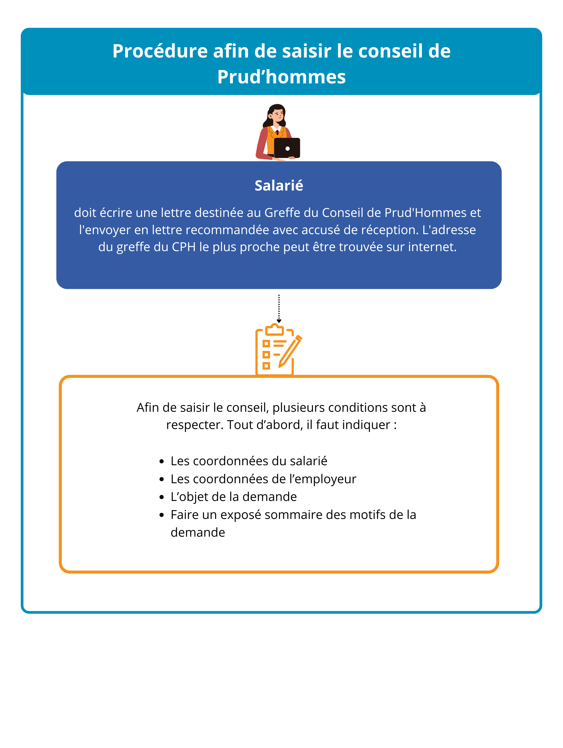 Procédure afin de saisir le conseil de prudhommes